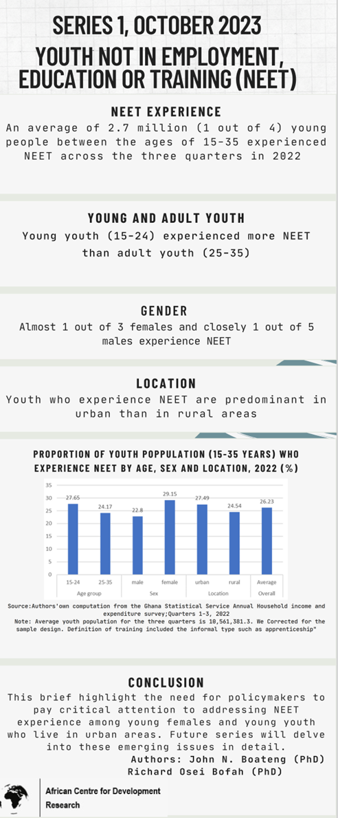 Youth Not in Employment, Education or Training (NEET)